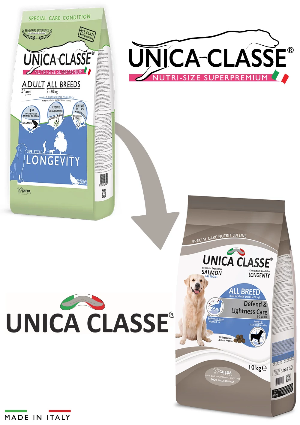 Gheda Unica Classe Adult All Breeds Longevity 10kg (lazaccal)